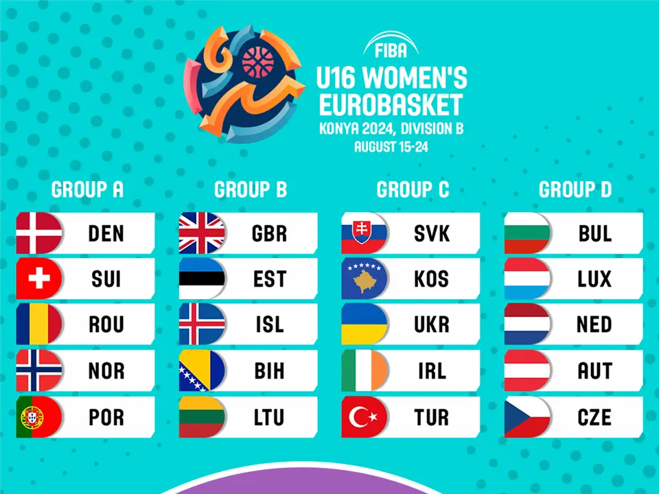 Vashat e Kosovës përballë Maltës e Qipros